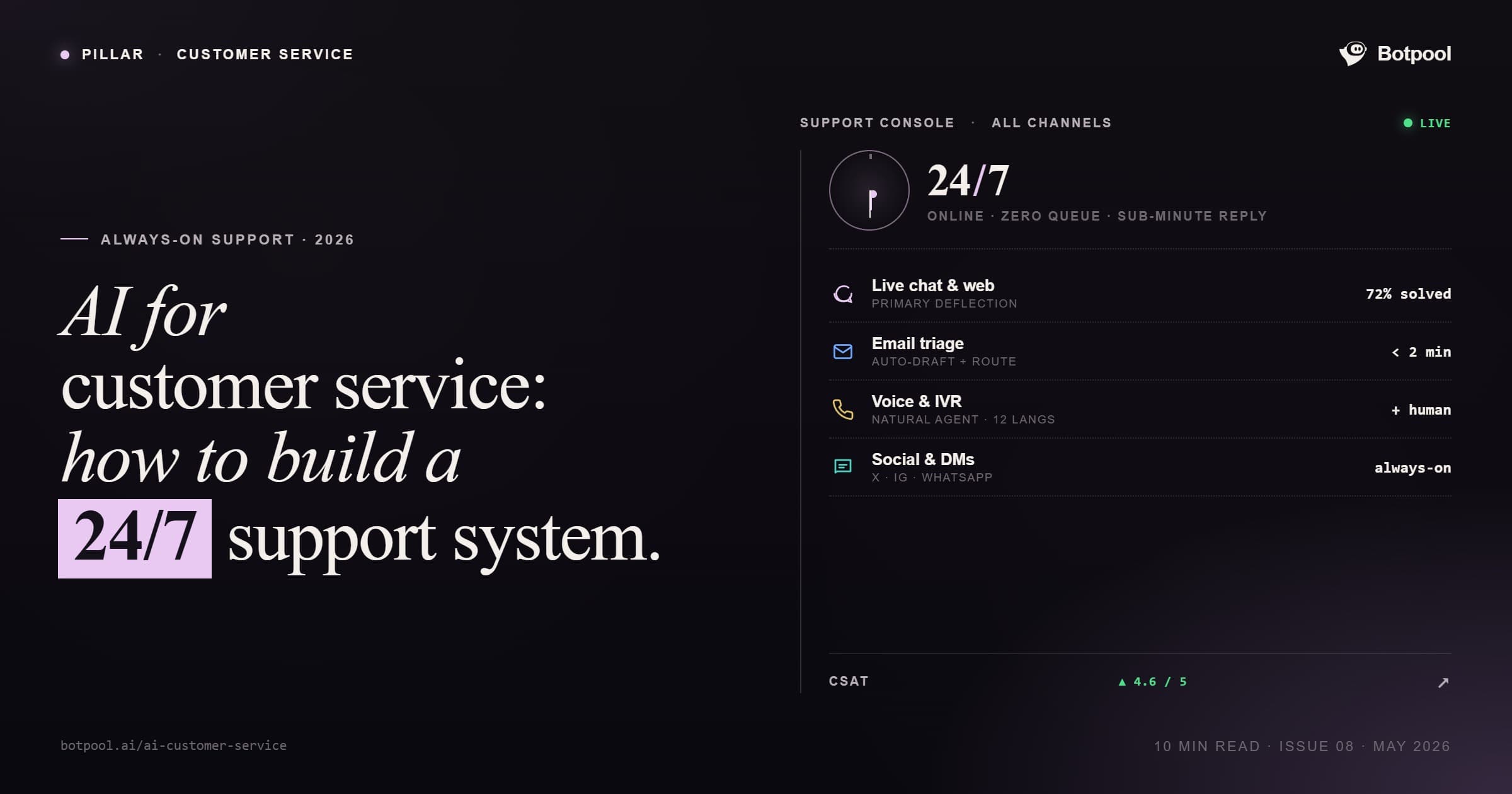 ai-customer-service-24-7-support-system