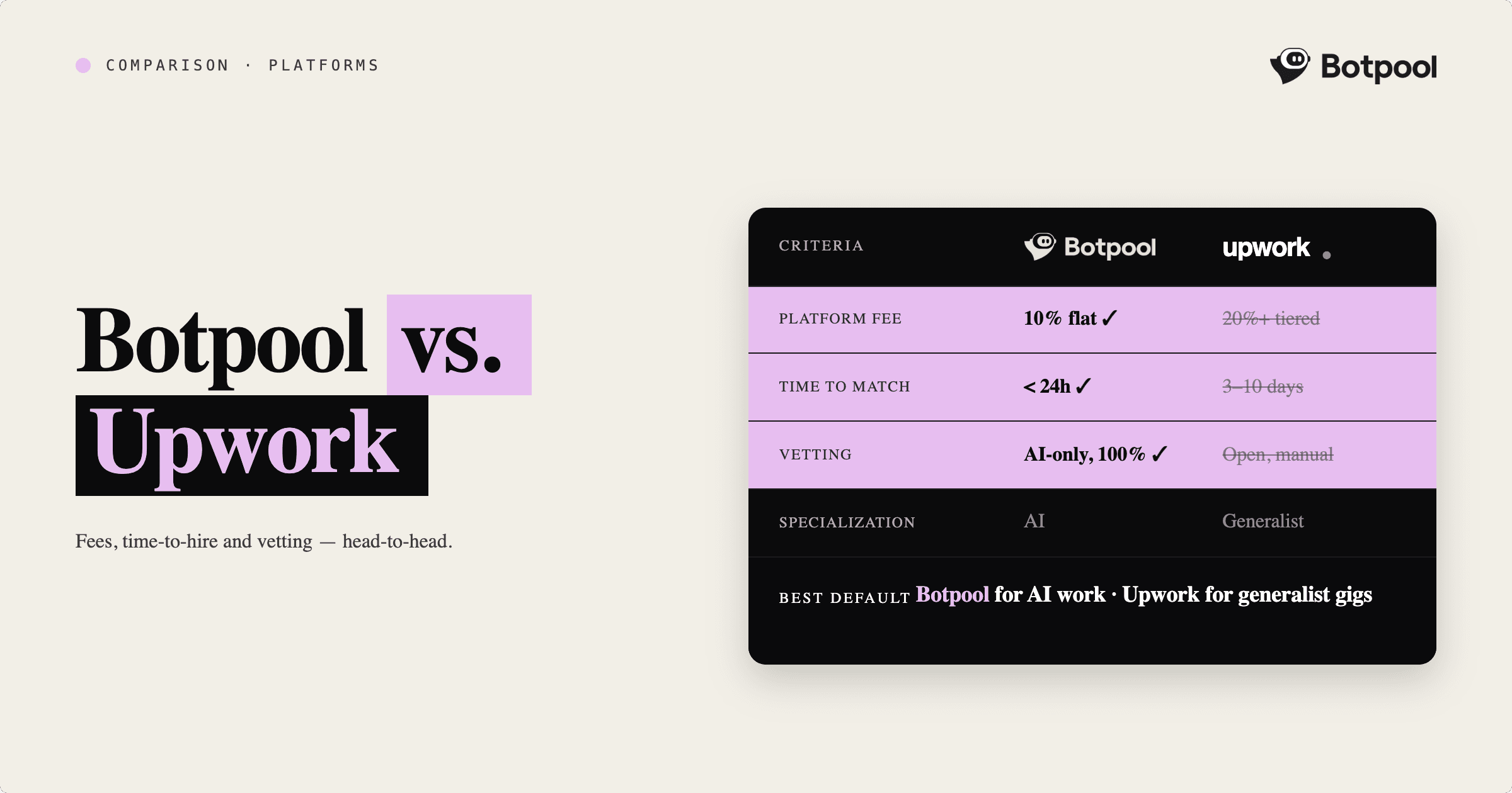 Botpool vs Upwork