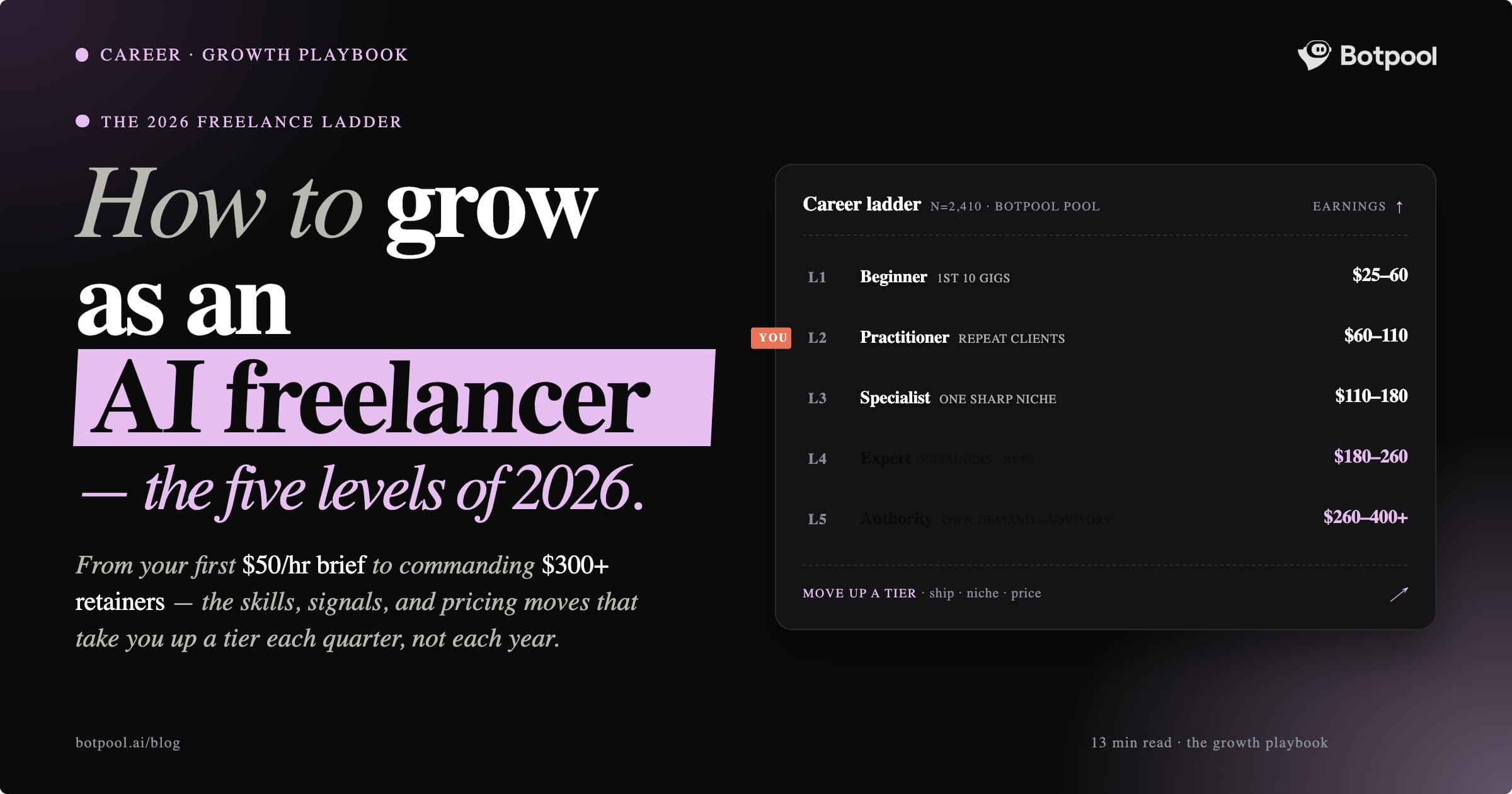 how-to-grow-as-an-ai-freelancer
