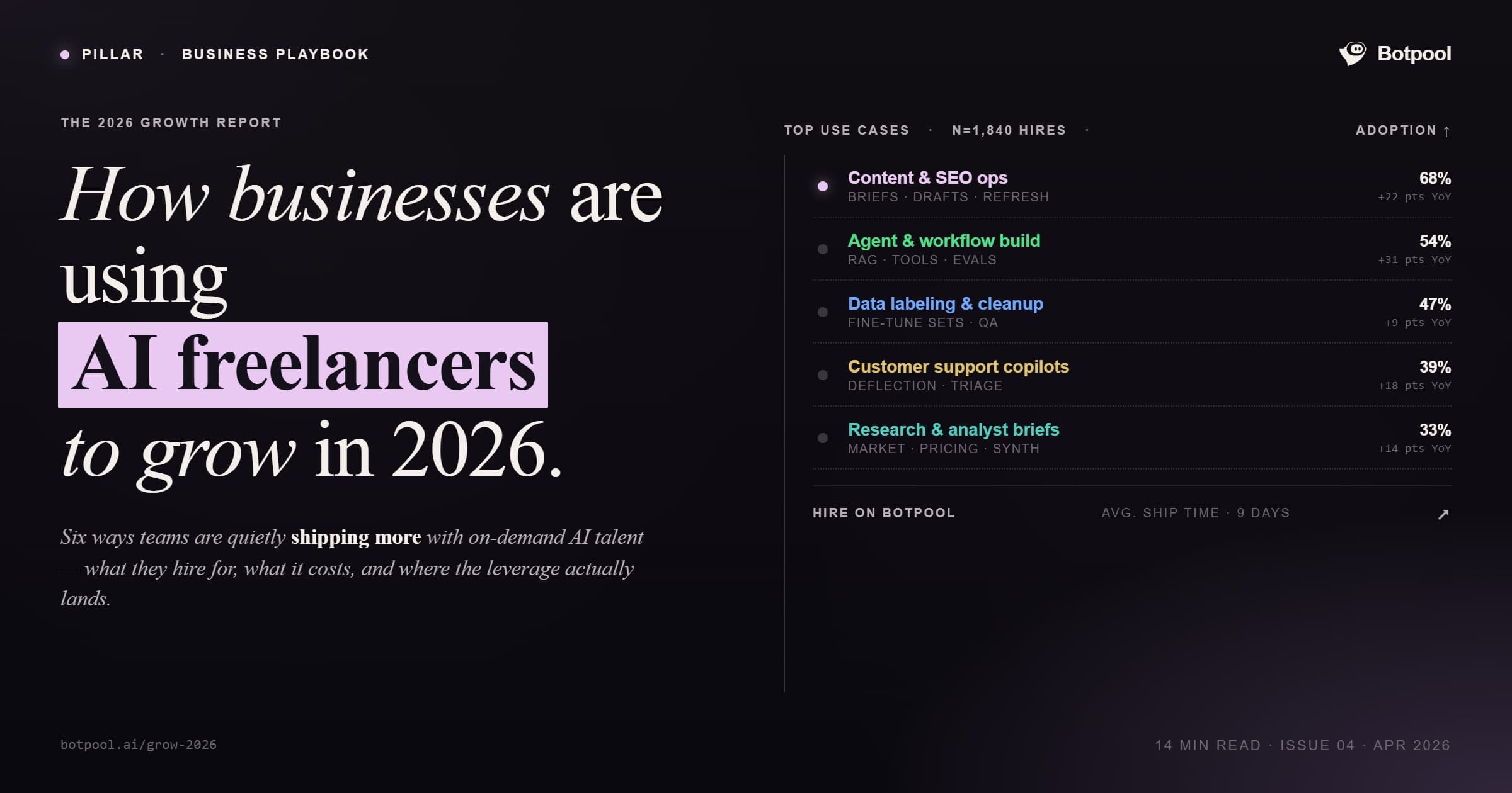 How Businesses Are Using AI Freelancers