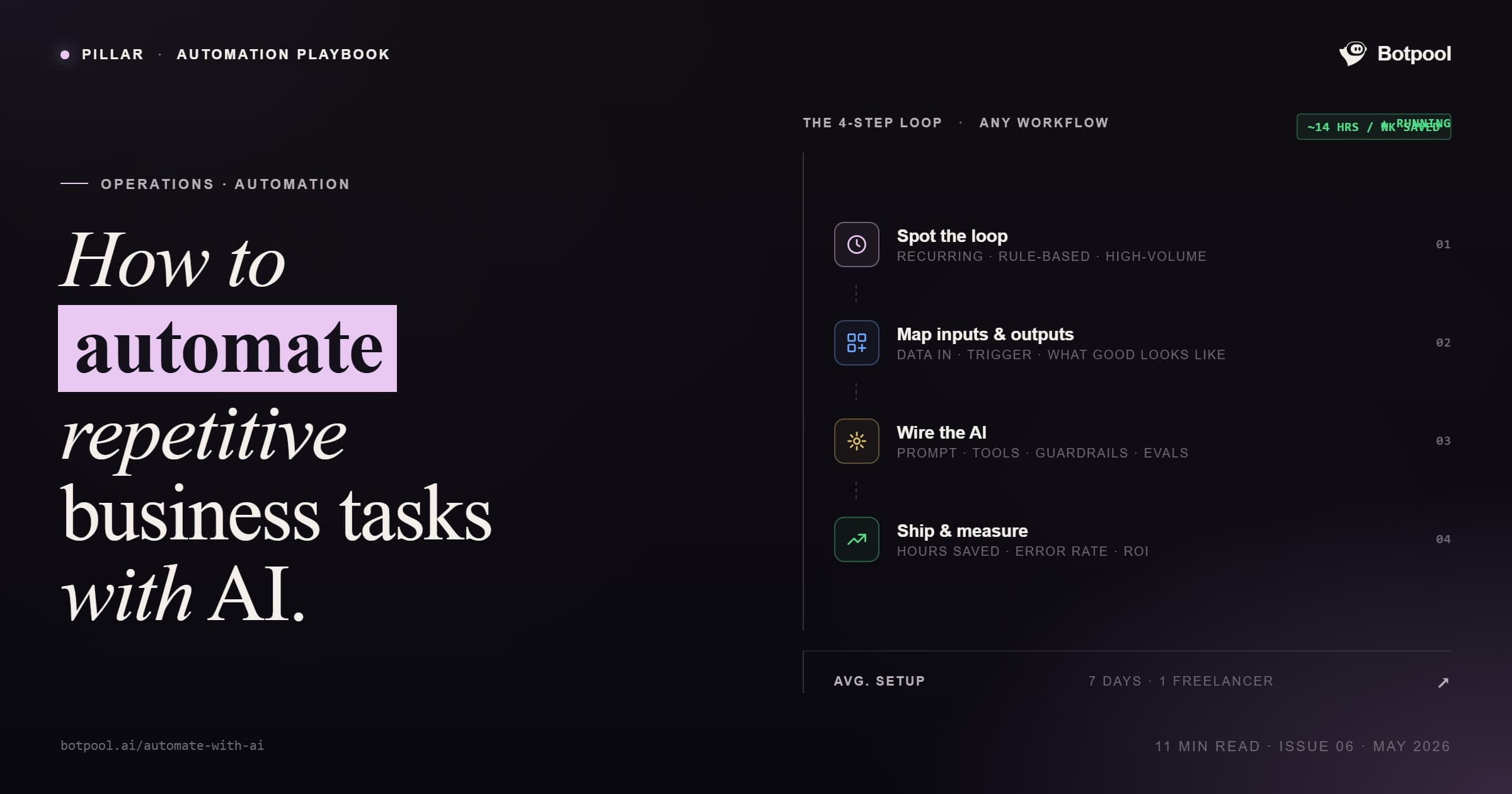 How to Automate Repetitive Business Tasks with AI
