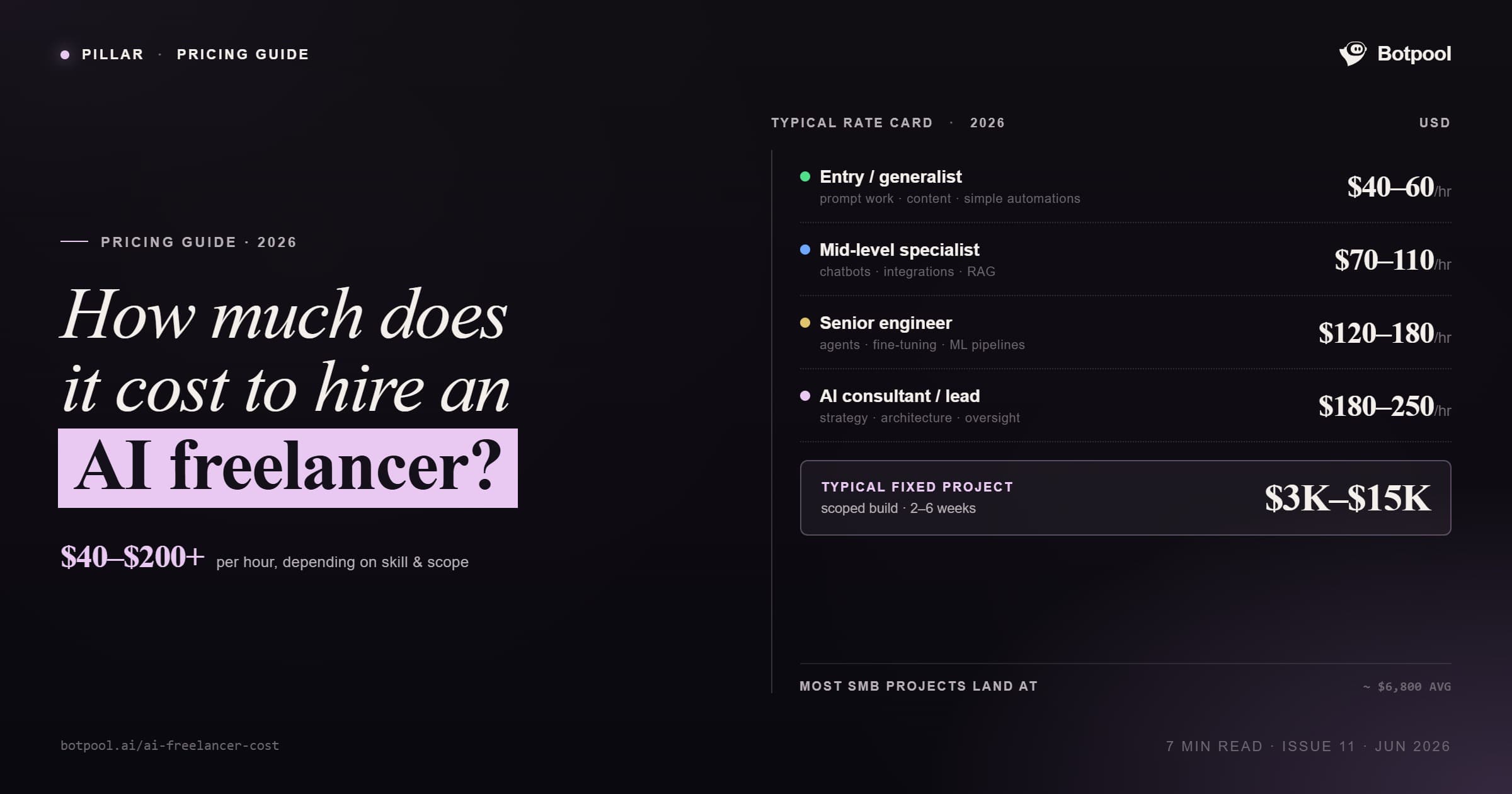 How Much Does It Cost to Hire an AI Freelancer