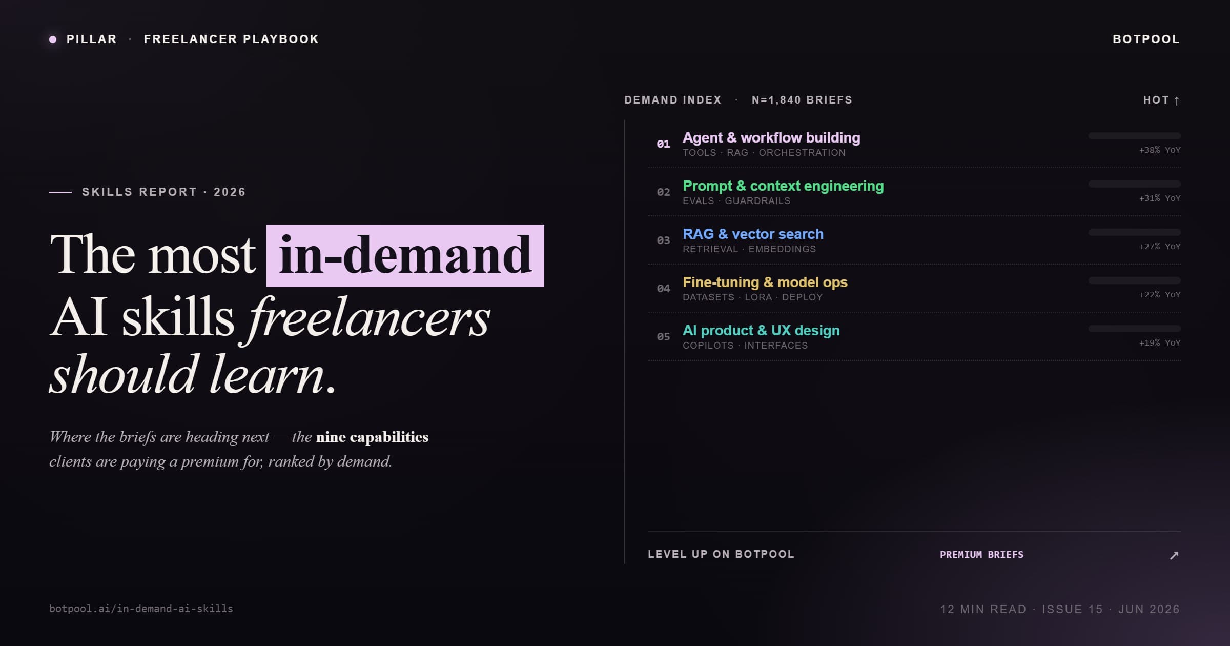 AI Skills in Demand for Freelancers