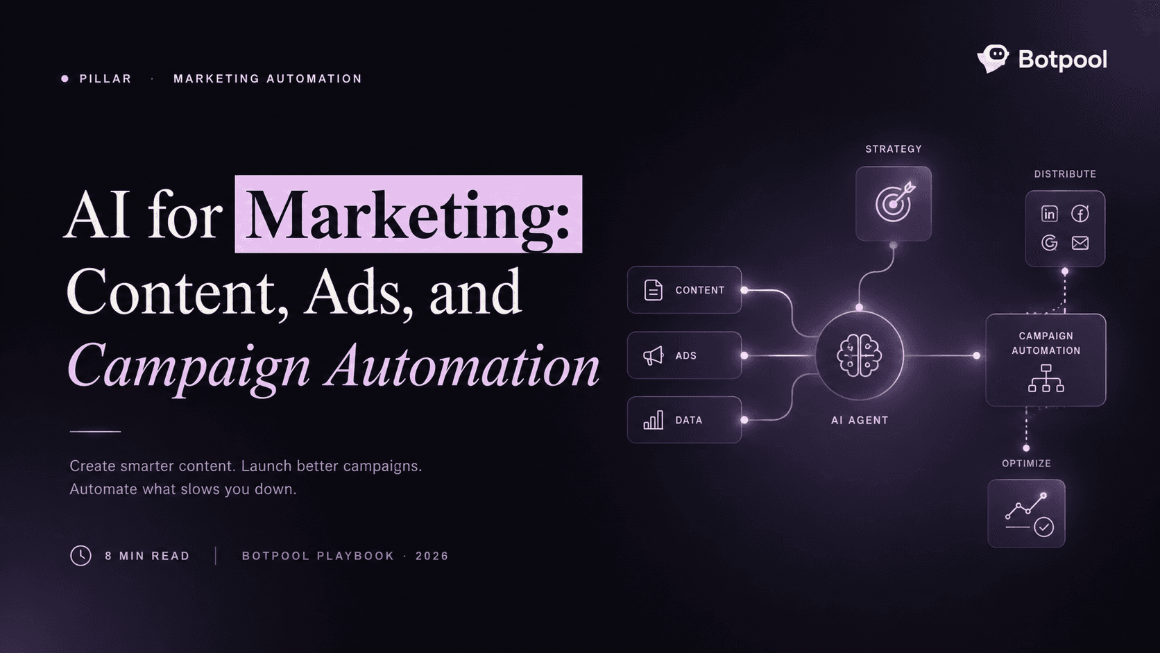 AI-Powered Marketing Automation
