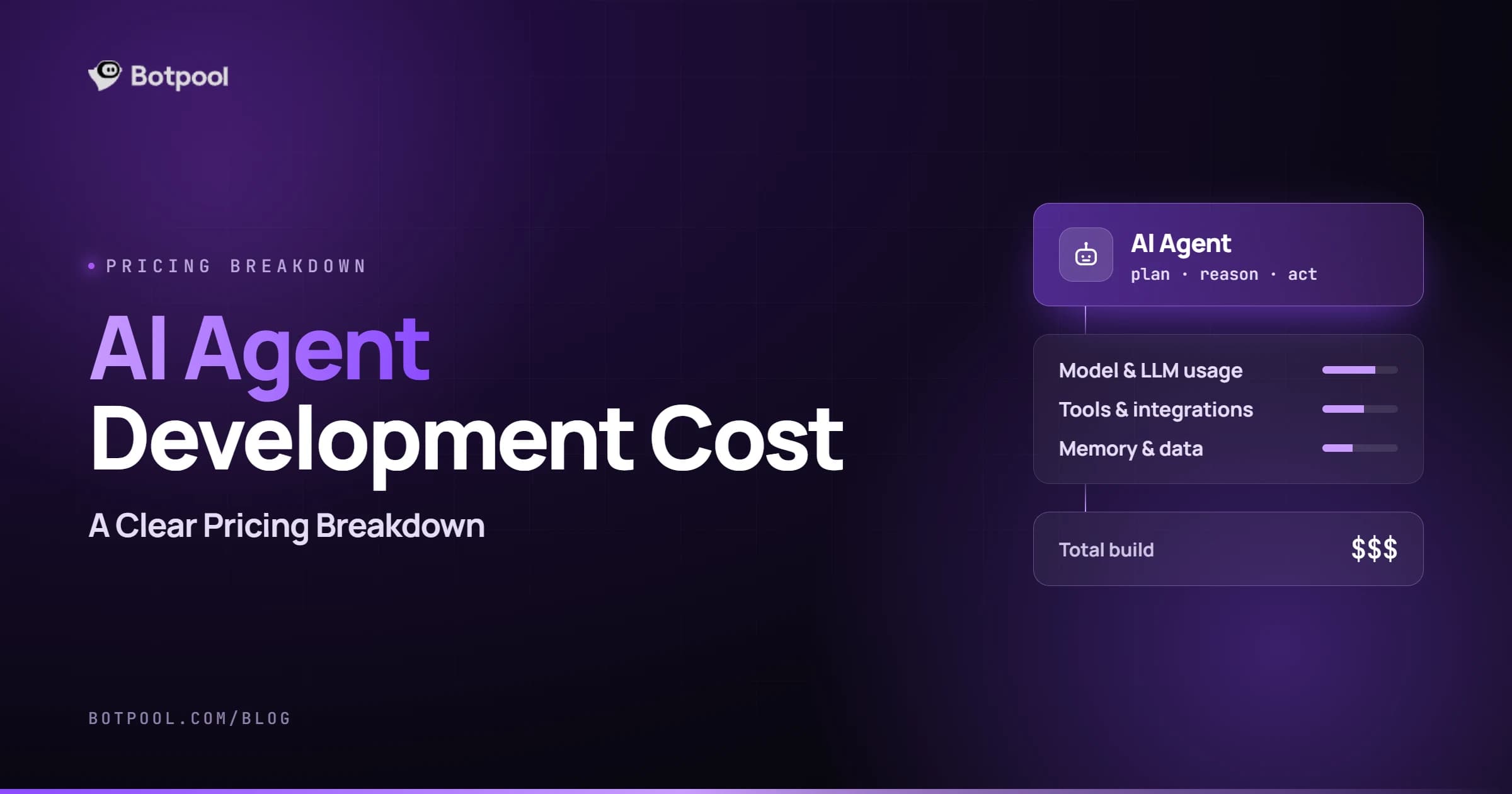 ai-agent-development-cost